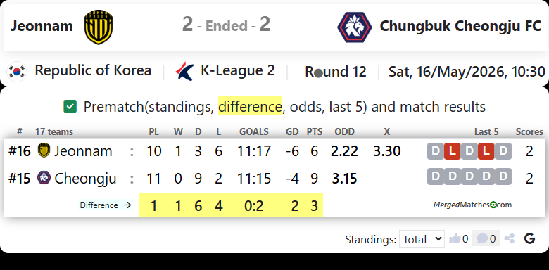 Jeonnam Dragons Vs Chungbuk Cheongju FC screenshot