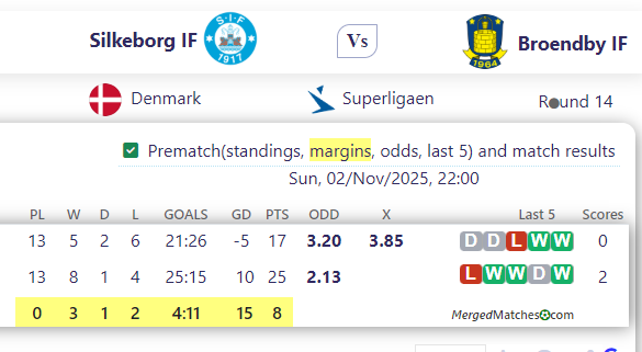 Silkeborg IF Vs Broendby IF screenshot