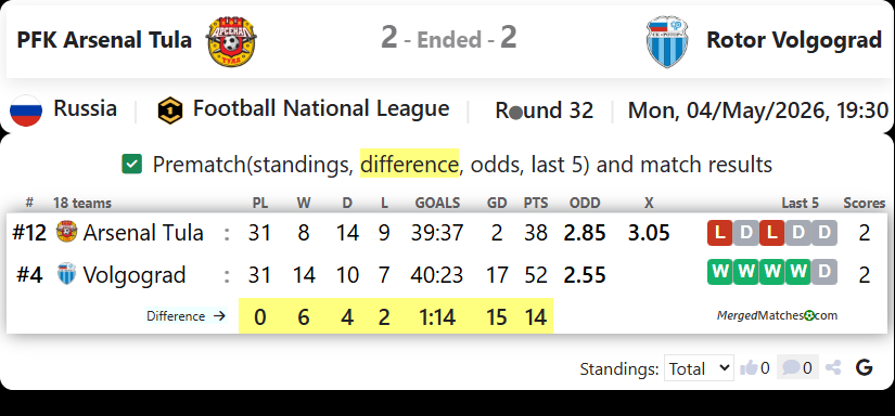 PFK Arsenal Tula Vs Rotor Volgograd screenshot