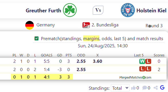 Greuther Furth Vs Holstein Kiel screenshot