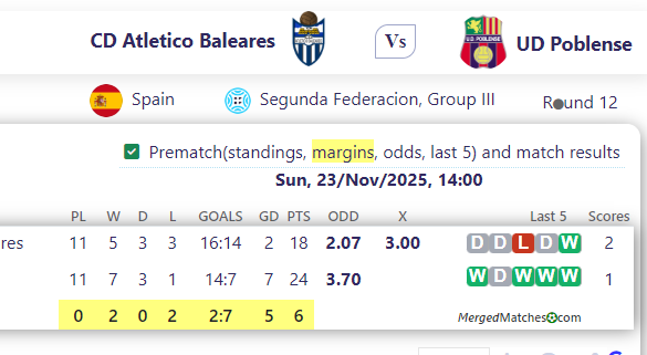 CD Atletico Baleares Vs UD Poblense screenshot
