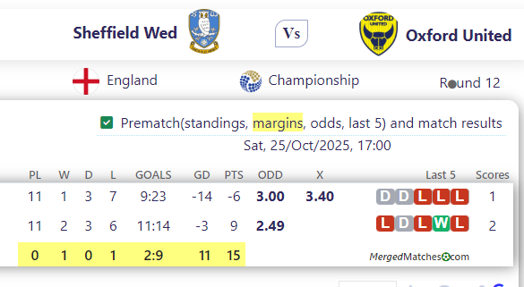 Sheffield Wed Vs Oxford United screenshot
