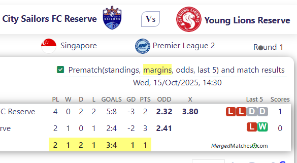 Lion City Sailors FC Reserve Vs Young Lions Reserve screenshot