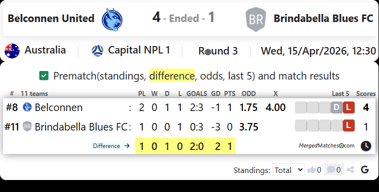 Belconnen United Vs Brindabella Blues FC screenshot