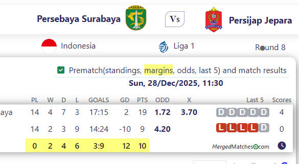 Persebaya Surabaya Vs Persijap Jepara screenshot