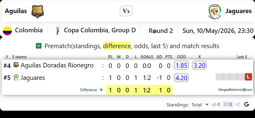 Aguilas Vs Jaguares screenshot