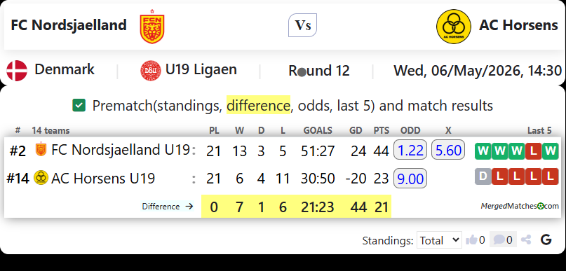 FC Nordsjaelland Vs AC Horsens screenshot