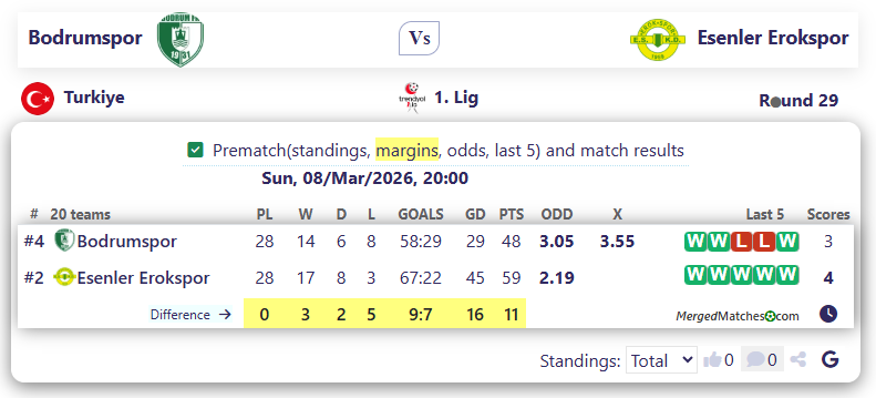 Bodrumspor Vs Esenler Erokspor screenshot