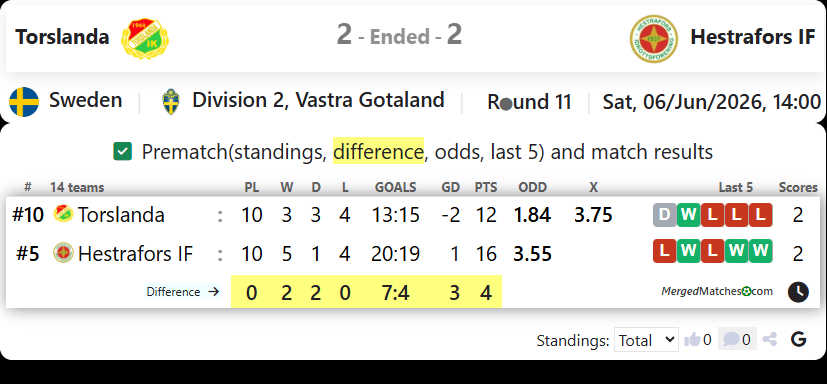 Torslanda IK Vs Hestrafors IF screenshot