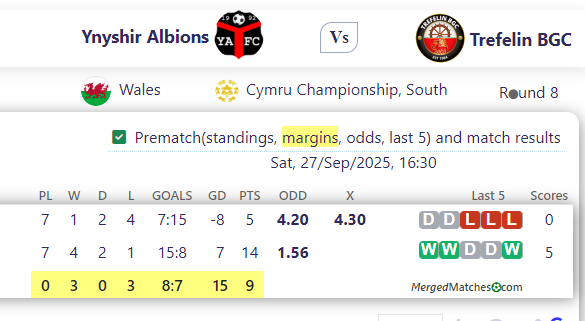 Ynyshir Albions Vs Trefelin BGC screenshot