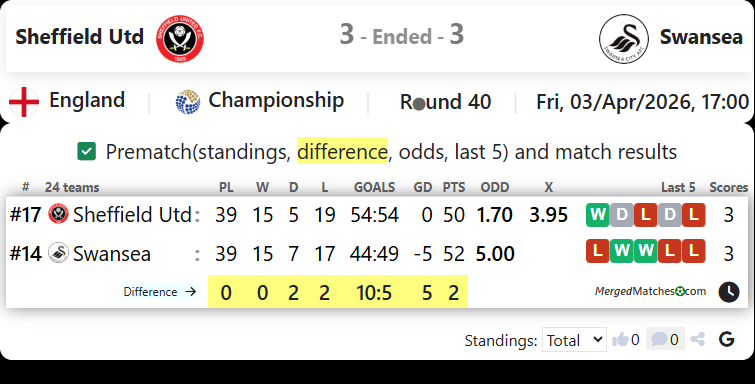 Sheffield Utd Vs Swansea screenshot