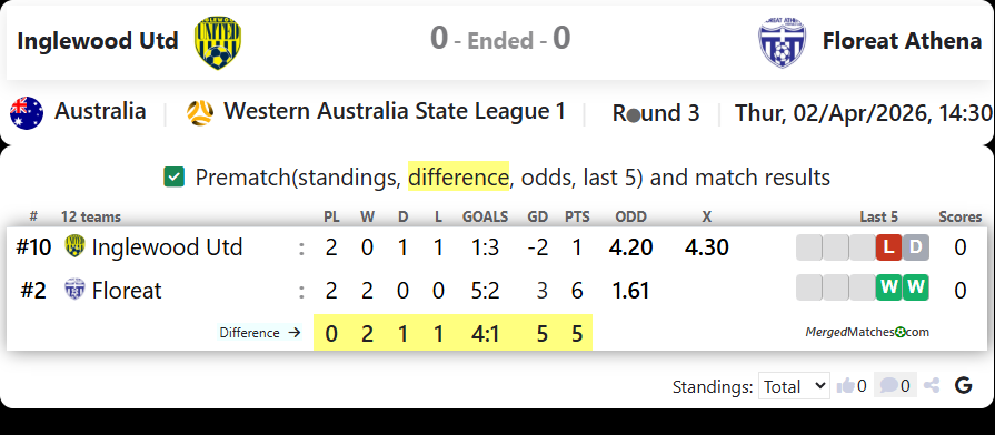 Inglewood Utd Vs Floreat Athena screenshot