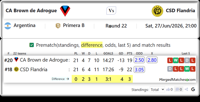 CA Brown de Adrogue Vs CSD Flandria screenshot
