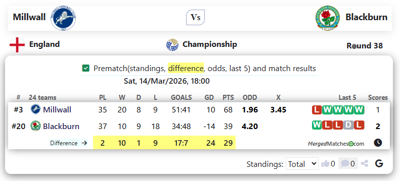 Millwall Vs Blackburn screenshot