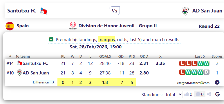 Santutxu FC Vs AD San Juan screenshot