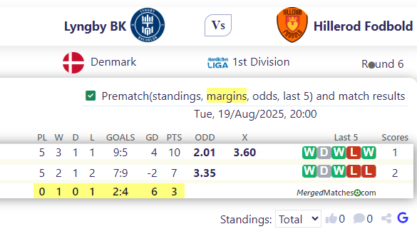 Lyngby BK Vs Hillerod Fodbold screenshot