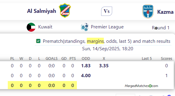 Al Salmiyah Vs Kazma screenshot