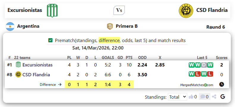 Excursionistas Vs CSD Flandria screenshot