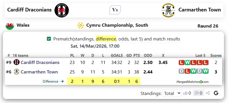 Cardiff Draconians Vs Carmarthen Town screenshot