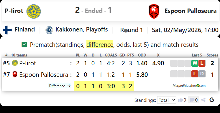 P-Iirot Vs Espoon Palloseura screenshot