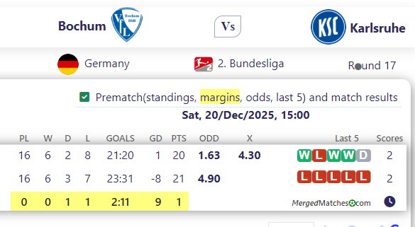 Bochum Vs Karlsruhe screenshot