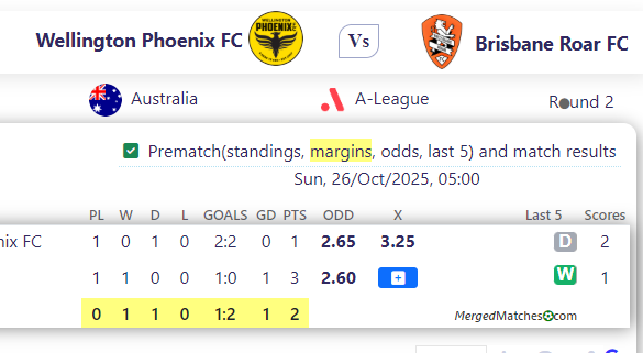 Wellington Phoenix FC Vs Brisbane Roar FC screenshot