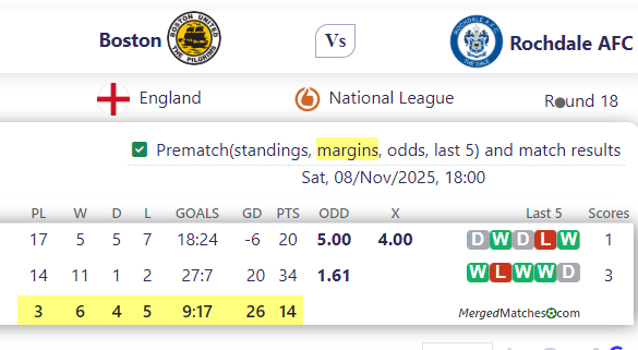 Boston United FC Vs Rochdale AFC screenshot