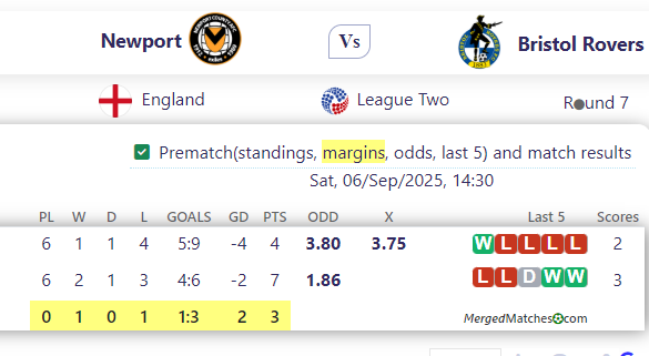 Newport Vs Bristol Rovers screenshot