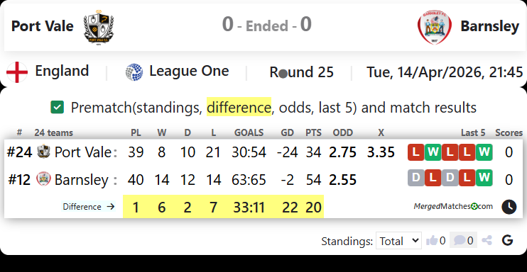 Port Vale Vs Barnsley screenshot