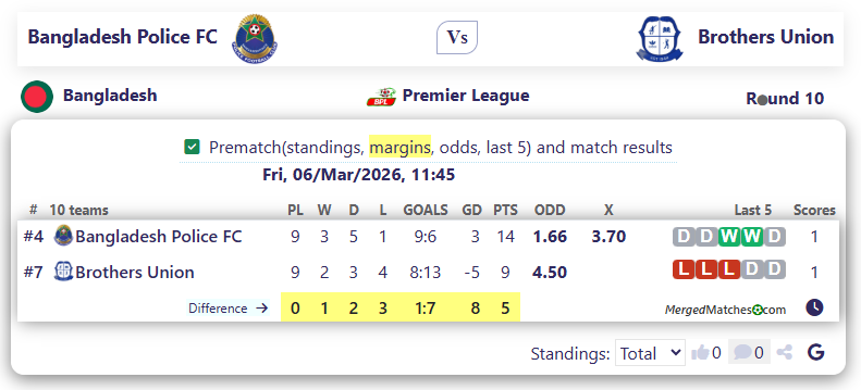 Bangladesh Police FC Vs Brothers Union screenshot