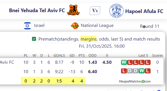 Bnei Yehuda Tel Aviv FC Vs Hapoel Afula FC screenshot