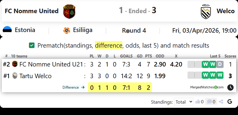 FC Nomme United Vs Welco screenshot