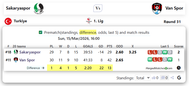 Sakaryaspor Vs Van Spor screenshot