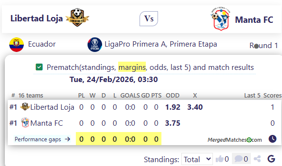 Libertad Loja Vs Manta FC screenshot