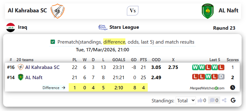 Al Kahrabaa SC Vs AL Naft screenshot