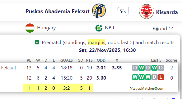 Puskas Akademia Felcsut Vs Kisvarda screenshot