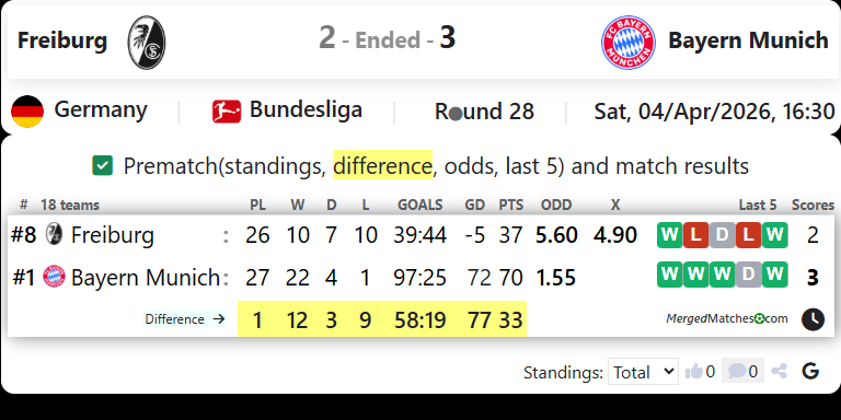 Freiburg Vs Bayern Munich screenshot
