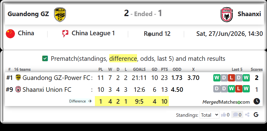Guandong GZ-Power FC Vs Shaanxi Union FC screenshot