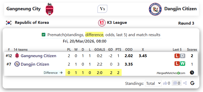 Gangneung Citizen FC Vs Dangjin Citizen screenshot