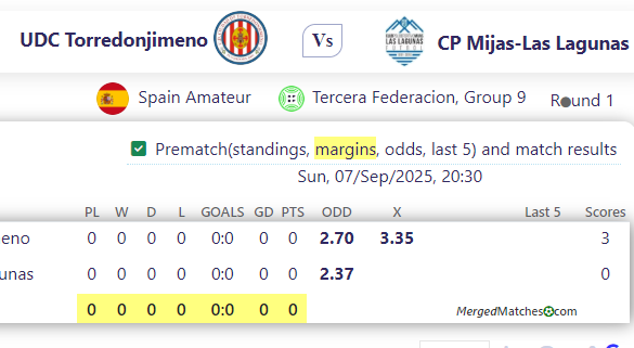 UDC Torredonjimeno Vs CP Mijas-Las Lagunas screenshot