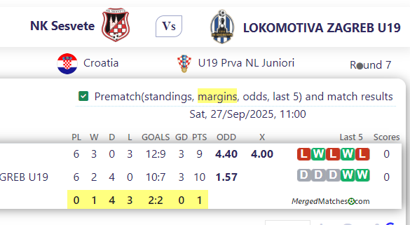 NK Sesvete Vs LOKOMOTIVA ZAGREB U19 screenshot