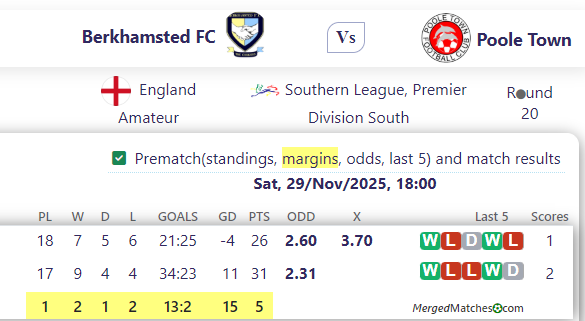 Berkhamsted FC Vs Poole Town screenshot