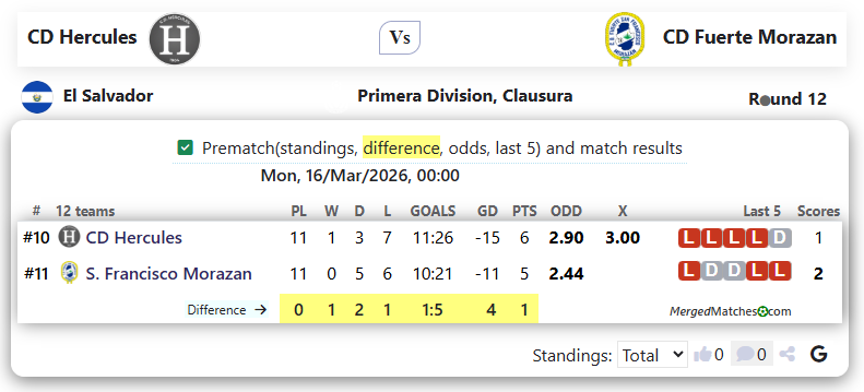 CD Hercules Vs CD Fuerte Morazan screenshot