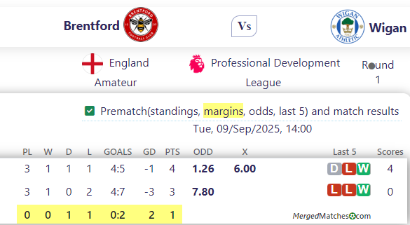 Brentford Vs Wigan screenshot