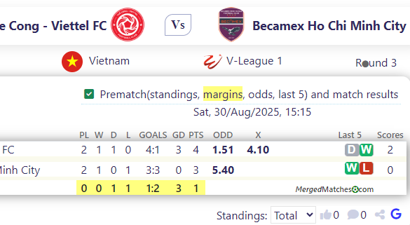 The Cong - Viettel FC Vs Becamex Ho Chi Minh City screenshot