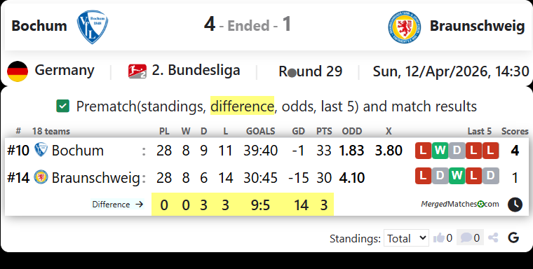 Bochum Vs Braunschweig screenshot