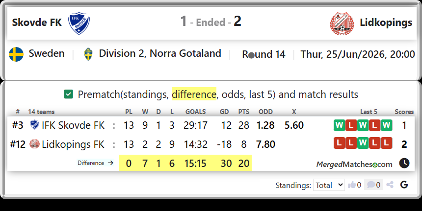 IFK Skovde FK Vs Lidkopings FK screenshot