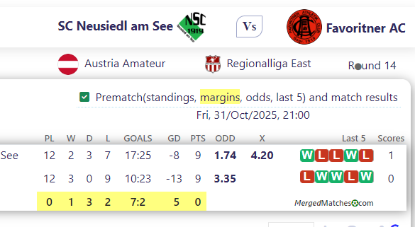 SC Neusiedl am See Vs Favoritner AC screenshot