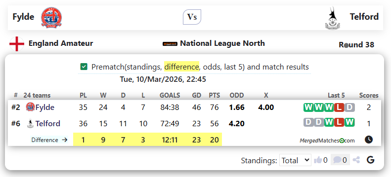 Fylde Vs Telford screenshot