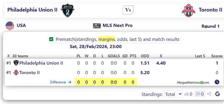 Philadelphia Union II Vs Toronto II screenshot
